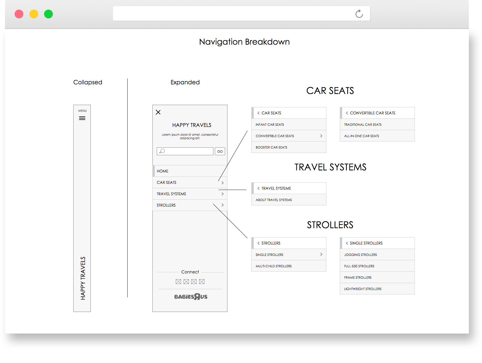 Happy Travels Navigation