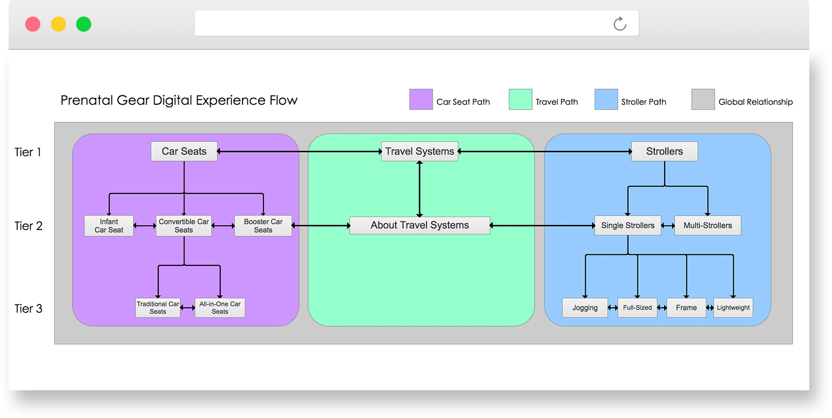 Happy Travels Page flow